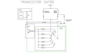 SATRE